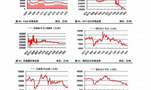 玻璃纤维价格行情查询(玻璃纤维市场价格)_https://www.taocizhiliang.com_效果图_第1张