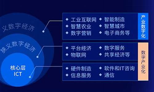 一文看懂数字经济(数字经济七大产业)_https://www.taocizhiliang.com_装修公司_第1张