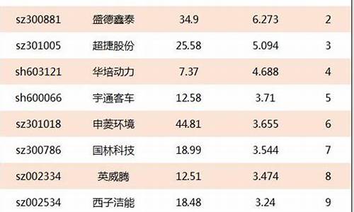 新能源股票有哪些板块可以买(新能源股票还有救吗)_https://www.taocizhiliang.com_效果图_第1张