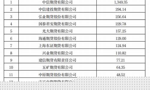 期货公司资产规模(期货公司资产管理业务规则)_https://www.taocizhiliang.com_装修公司_第1张