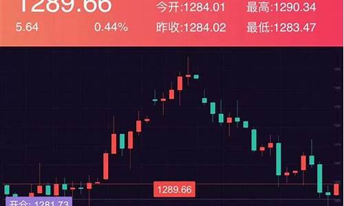 期货1手赚(期货赚钱很简单)_https://www.taocizhiliang.com_效果图_第1张
