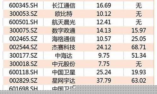 北斗导航概念股票(北斗导航概念龙头股一览)_https://www.taocizhiliang.com_装修流程_第1张