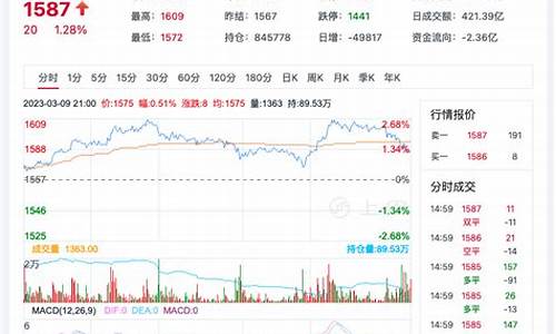 今日pp期货价格(pp期货价格实时行情)_https://www.taocizhiliang.com_装修公司_第1张
