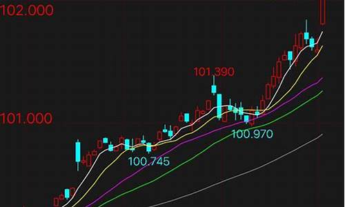 期货大涨(期货大涨股票会跟涨吗)_https://www.taocizhiliang.com_设计报价_第1张