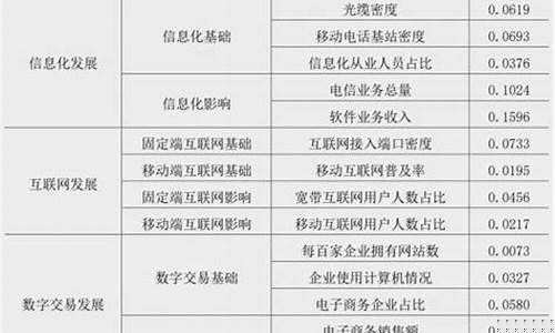 数字经济专业考研方向(数字经济专业考研方向有哪些)_https://www.taocizhiliang.com_装修流程_第1张