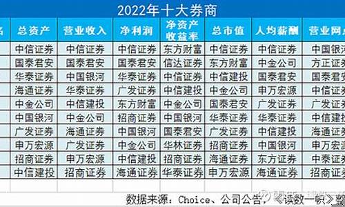 券商t 0(券商t0货币基金)_https://www.taocizhiliang.com_装修公司_第1张