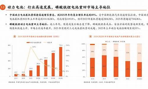 2023锂电池产业趋势(锂电池未来走势)_https://www.taocizhiliang.com_设计报价_第1张