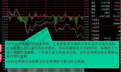 股票大盘怎么看图解(股票大盘压单是什么意思)_https://www.taocizhiliang.com_设计报价_第1张