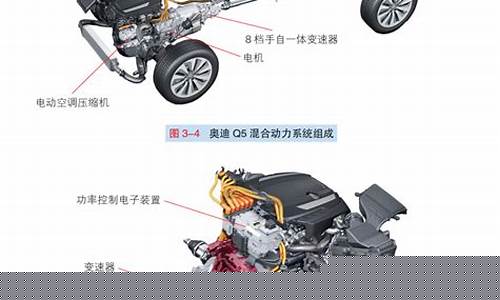 汽车的结构(汽车的结构图)_https://www.taocizhiliang.com_设计报价_第1张