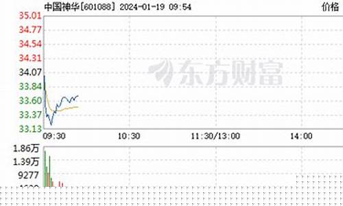 神华国际股票(神华国际股票代码)_https://www.taocizhiliang.com_装修公司_第1张