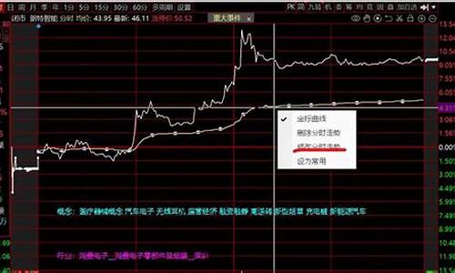 概念板块指数代码(概念板块指数代码是什么)_https://www.taocizhiliang.com_效果图_第1张