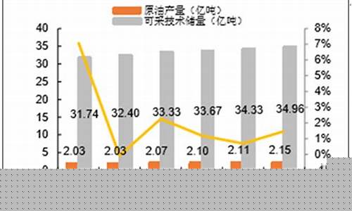 石油矿业开采行业分析图(石油矿业开采和采掘服务)_https://www.taocizhiliang.com_效果图_第1张
