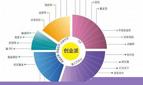 所有的行业大全分析(所有的行业大全分析怎么写)_https://www.taocizhiliang.com_装修公司_第1张