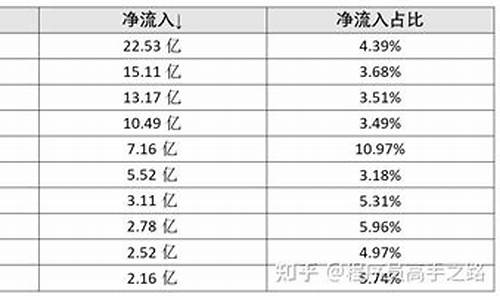 电机板块有哪些上市公司股票名单(电机上市企业名录)_https://www.taocizhiliang.com_装修流程_第1张