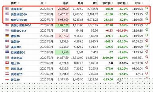 美国期货是哪个(美国期货怎么开户)_https://www.taocizhiliang.com_装修流程_第1张