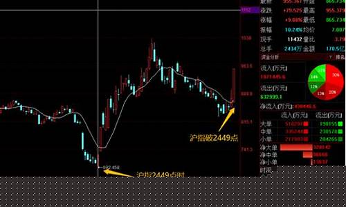 跌破2440点(跌破2440点概率大吗)_设计报价_第1张_装修网 跌破2440点(跌破2440点概率大吗)_https://www.taocizhiliang.com_设计报价_第1张