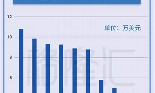 2020热门行业排行(2020最热行业)_https://www.taocizhiliang.com_效果图_第1张