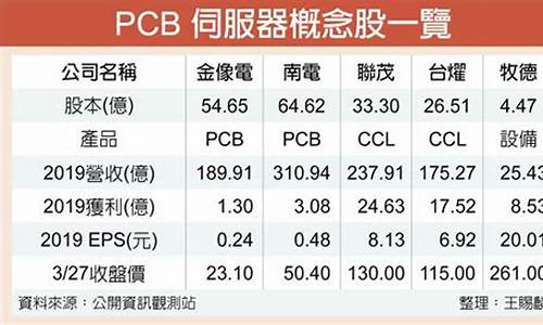 pcb概念股(pcb概念股龙头排名)_装修公司_第1张_装修网 pcb概念股(pcb概念股龙头排名)_https://www.taocizhiliang.com_装修公司_第1张