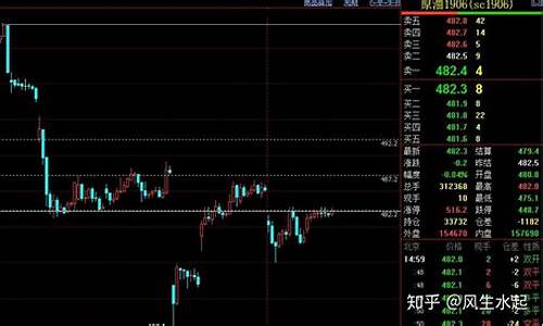 期货夜盘能出金吗(期货夜盘有哪些品种)_设计报价_第1张_装修网 期货夜盘能出金吗(期货夜盘有哪些品种)_https://www.taocizhiliang.com_设计报价_第1张