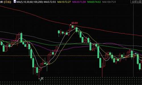 原油期货实时行情东方财富(期货吧东方财富网)_装修流程_第1张_装修网 原油期货实时行情东方财富(期货吧东方财富网)_https://www.taocizhiliang.com_装修流程_第1张