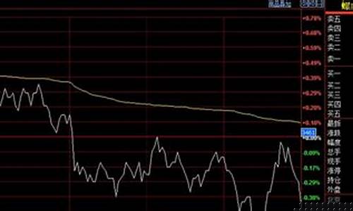 期货里sma 5 是什么_设计报价_第1张_装修网 期货里sma 5 是什么_https://www.taocizhiliang.com_设计报价_第1张