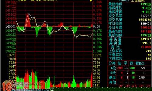 什么叫大盘股票(股市中什么是大盘)_装修流程_第1张_装修网 什么叫大盘股票(股市中什么是大盘)_https://www.taocizhiliang.com_装修流程_第1张