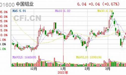 中国铝业公司股票(中国铝业的股票代码)_https://www.taocizhiliang.com_装修公司_第1张