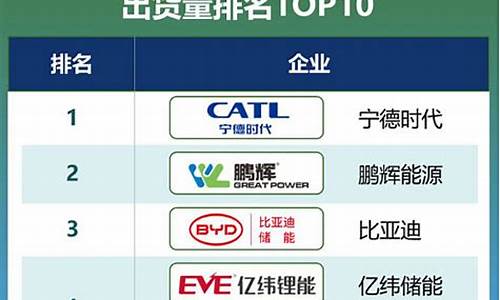 储能企业前十强名单(储能行业前十大公司)_https://www.taocizhiliang.com_设计报价_第1张