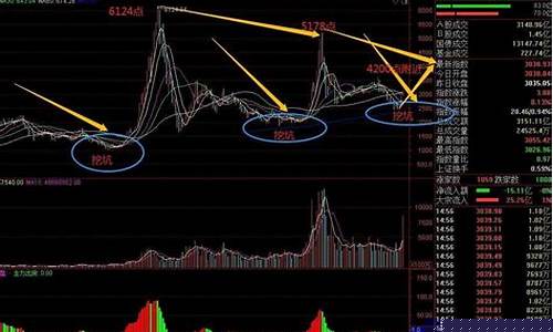 2023年特大牛市即将爆发(2023特大牛市即将爆发股)_https://www.taocizhiliang.com_效果图_第1张