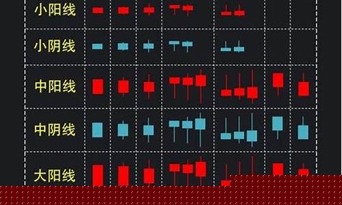 k线组合24种经典图解史上最全(k线必涨的20种形态图解)_https://www.taocizhiliang.com_设计报价_第1张