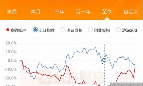 股票一点都不懂(股票完全看不懂)_https://www.taocizhiliang.com_效果图_第1张