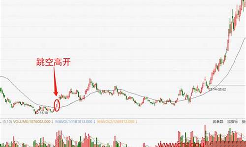 中铝国际股价出现跳空缺口_https://www.taocizhiliang.com_装修流程_第1张