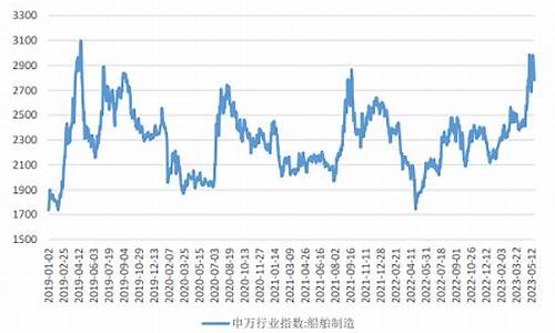 船舶制造板块指数排名前十(a股三大指数上涨船舶制造板块大涨)_https://www.taocizhiliang.com_效果图_第1张