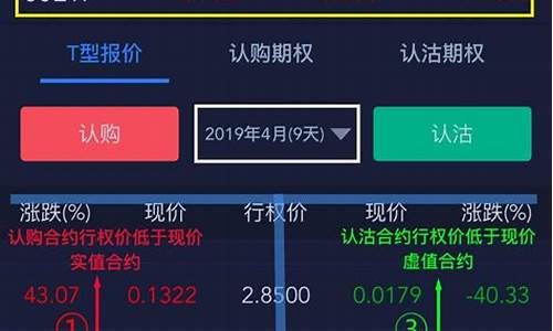 期货期权行情表怎么看的(期货期权行情表怎么看的懂)_https://www.taocizhiliang.com_装修公司_第1张