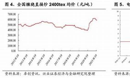 玻纤涨价了吗(2020年玻纤涨价)_https://www.taocizhiliang.com_效果图_第1张
