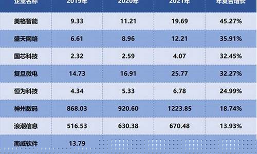 算力概念股票一览表(人工智能机器人股票龙头一览)_https://www.taocizhiliang.com_装修流程_第1张