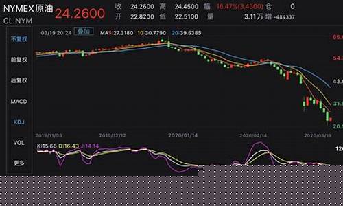 a股原油期货(原油期货对应的股票)_https://www.taocizhiliang.com_装修公司_第1张