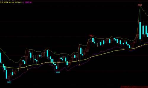 期货 boll(期货boll线看几分钟图)_https://www.taocizhiliang.com_装修流程_第1张