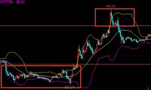 小纳指期货代码(通达信纳指期货代码)_https://www.taocizhiliang.com_设计报价_第1张