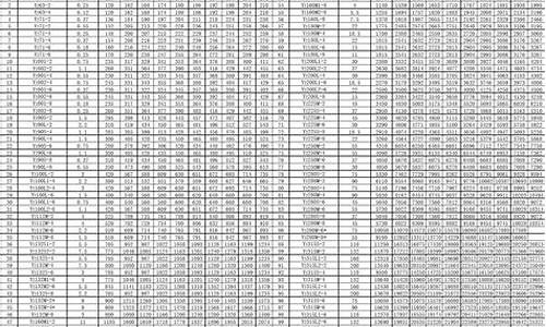 电动车电机价格表(电动车电机价格表72)_https://www.taocizhiliang.com_设计报价_第1张