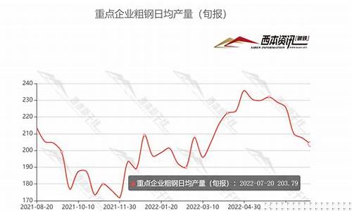 钢铁价格最新行情(钢铁价格最新行情走势中钢网)_https://www.taocizhiliang.com_装修流程_第1张