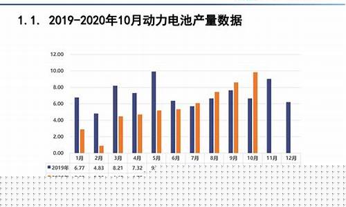 新能源汽车电池价格(新能源汽车价格大全一览表2023)_https://www.taocizhiliang.com_效果图_第1张