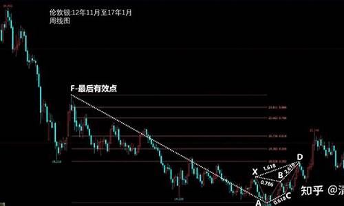 期货形态知乎(期货交易形态技术分析)_https://www.taocizhiliang.com_设计报价_第1张