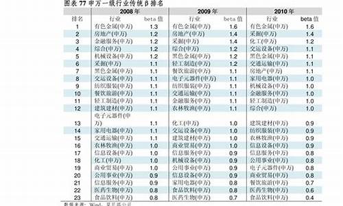 固态电池股票一览表(固态电池股票有哪些)_装修流程_第1张_装修网 固态电池股票一览表(固态电池股票有哪些)_https://www.taocizhiliang.com_装修流程_第1张