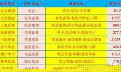 汽车行业股票龙头老大有哪些(汽车行业龙头老大是谁)_效果图_第1张_装修网 汽车行业股票龙头老大有哪些(汽车行业龙头老大是谁)_https://www.taocizhiliang.com_效果图_第1张