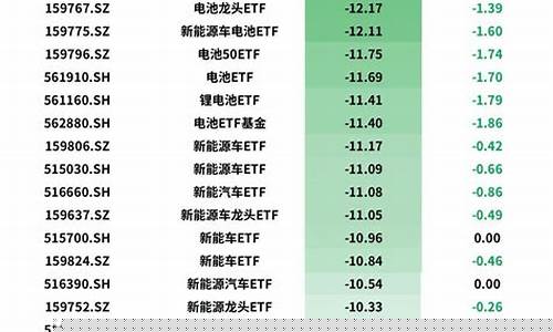 新能源股价分析(厦钨新能源股票)_https://www.taocizhiliang.com_装修公司_第1张