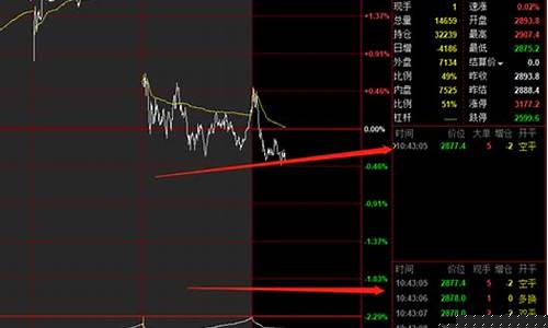 期货下午几点开盘(股指期货交割日是每月几号)_https://www.taocizhiliang.com_效果图_第1张