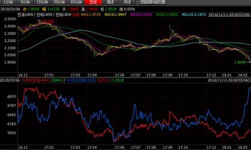 期货缆_装修流程_第1张_装修网 期货缆_https://www.taocizhiliang.com_装修流程_第1张