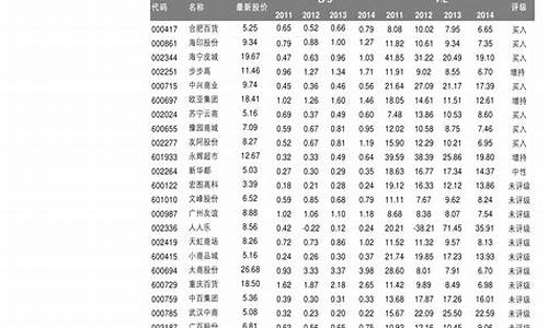 造船发动机股票龙头股(造船发动机股票龙头股票有哪些)_https://www.taocizhiliang.com_设计报价_第1张