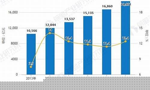 半导体板块最新分析今天(半导体板块走势分析)_设计报价_第1张_装修网 半导体板块最新分析今天(半导体板块走势分析)_https://www.taocizhiliang.com_设计报价_第1张